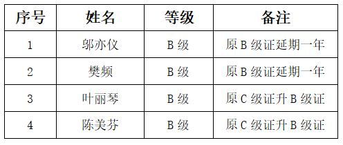 上海市社區<a href=http://www.bentong.net target=_blank class=infotextkey>健身</a>俱樂部