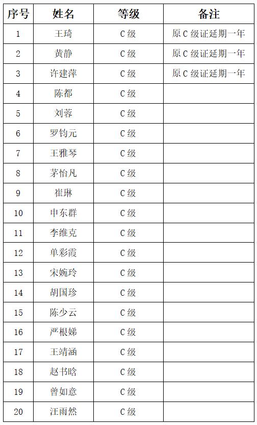 上海市社區<a href=http://www.bentong.net target=_blank class=infotextkey>健身</a>俱樂部