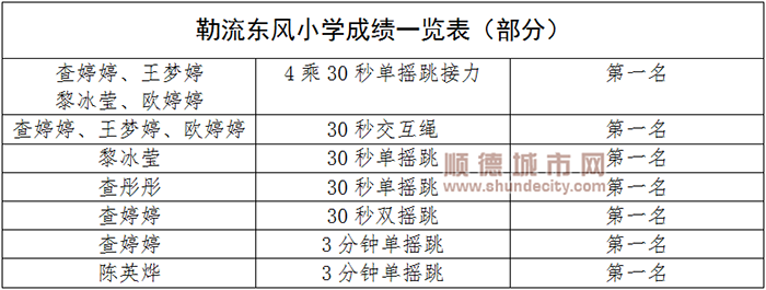 順德體育設施 順德體育設施