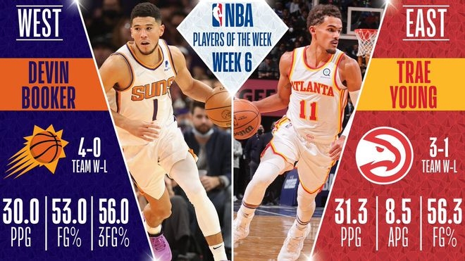 【NBA】場均能砍30分，他倆當選周最佳