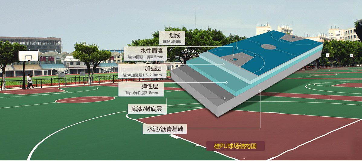 第三代改性硅PU-不起泡，不離層，可以任意彎折，符合新國標