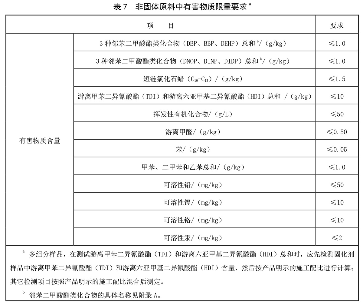 <a href=http://www.bentong.net target=_blank class=infotextkey>塑膠跑道</a>厚度表格1