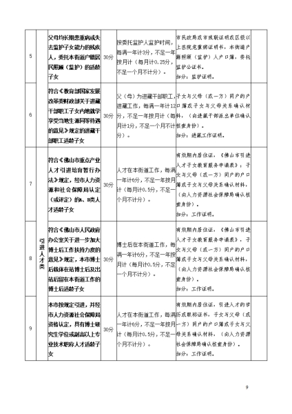 2023年倫教街道小學一年級政策性借讀生招生方案_08.jpg