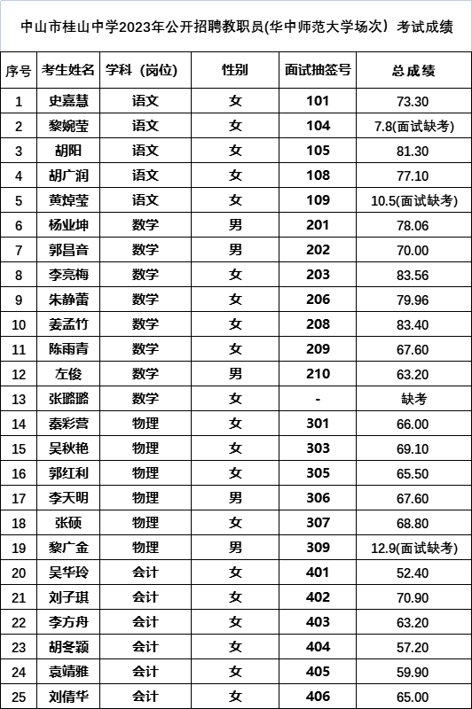 分數公示.png