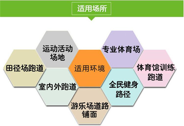 環保透氣型<a href=http://www.bentong.net target=_blank class=infotextkey>塑膠跑道</a>