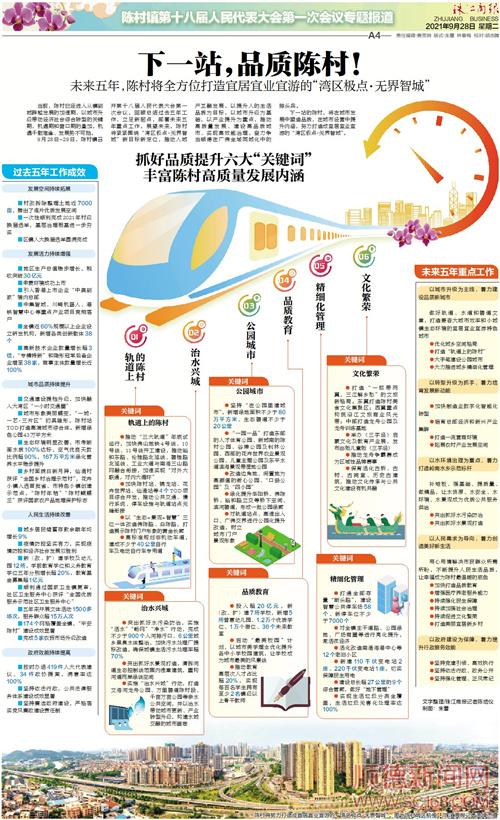下一站，品質陳村！