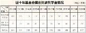 杏壇鎮(zhèn)古朗小學乒乓球隊48名隊員出戰(zhàn)廣東省小學生乒乓球錦標賽