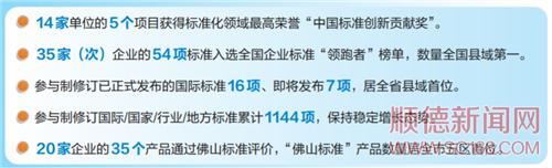 “村改”“灣區美食”標準即將發布