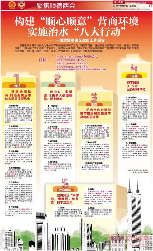 圖讀懂順德區政府工作報告