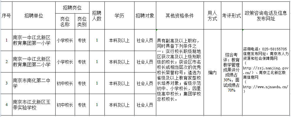 150萬安置費！江北新區招聘名校長……
