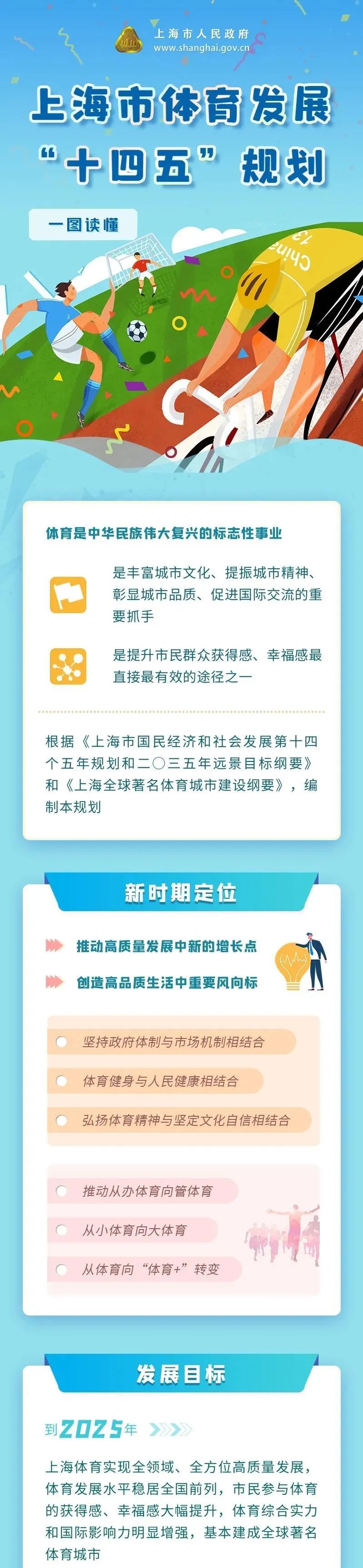 上海市體育發展“十四五”規劃正式發布！