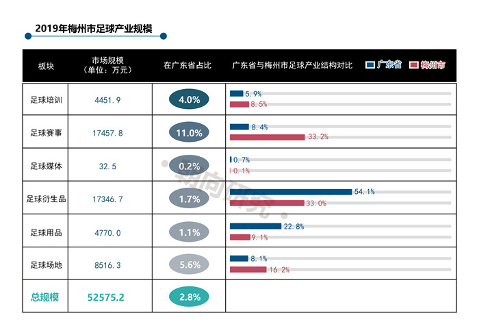 2019年梅州足球產業規模-01.jpg