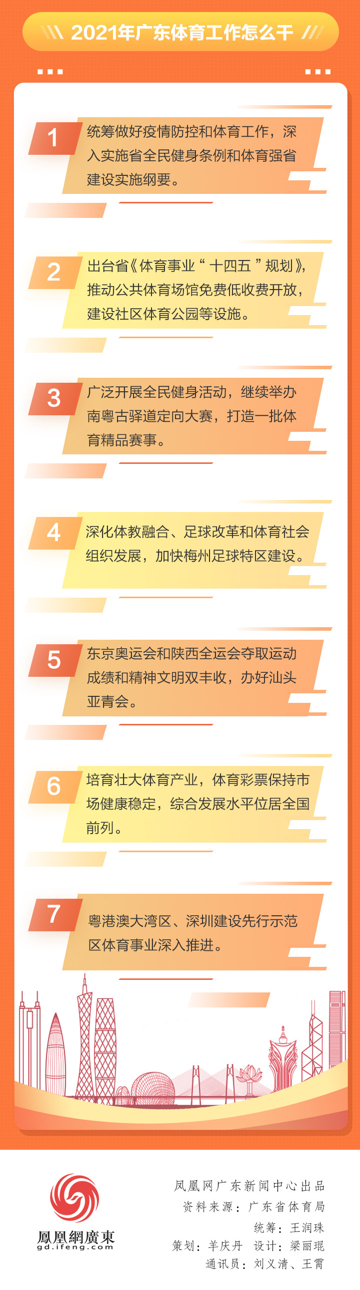 2020廣東體育干了啥？2021有何大計？鳳凰帶你一圖讀懂體育工作亮點
