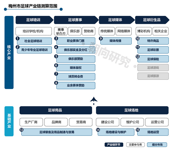 2021更新廣東省足球產業鏈測算規模-01.jpg