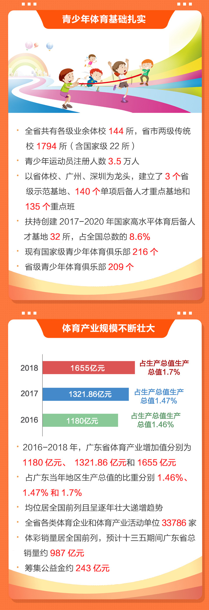 2020廣東體育干了啥？2021有何大計？鳳凰帶你一圖讀懂體育工作亮點