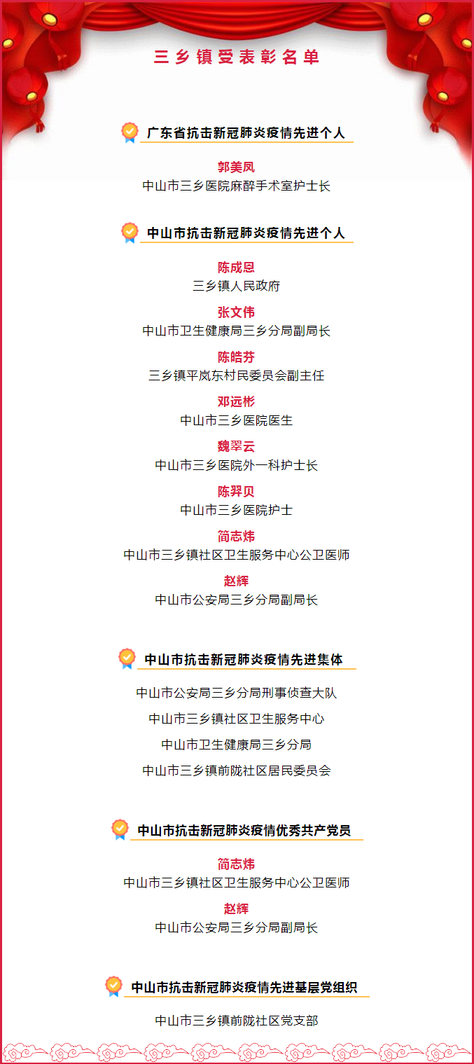 全市表彰！向三鄉他們致敬.png