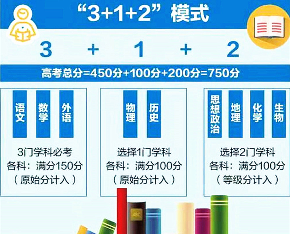 7省加入新高考“3＋1＋2”模式，家長不用擔憂，了解兩點可輕松應對