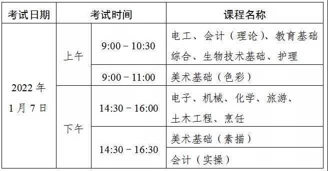 “3＋證書”考試考生，專業技能課程考試時間定了