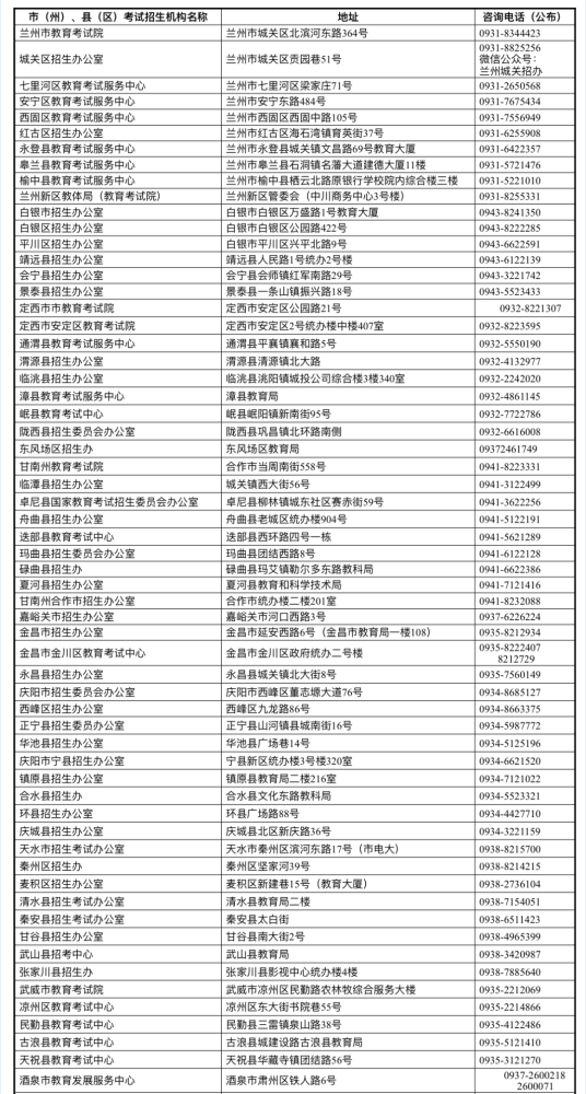 2022年各市（州）、縣（市、區）普通高考報名咨詢電話