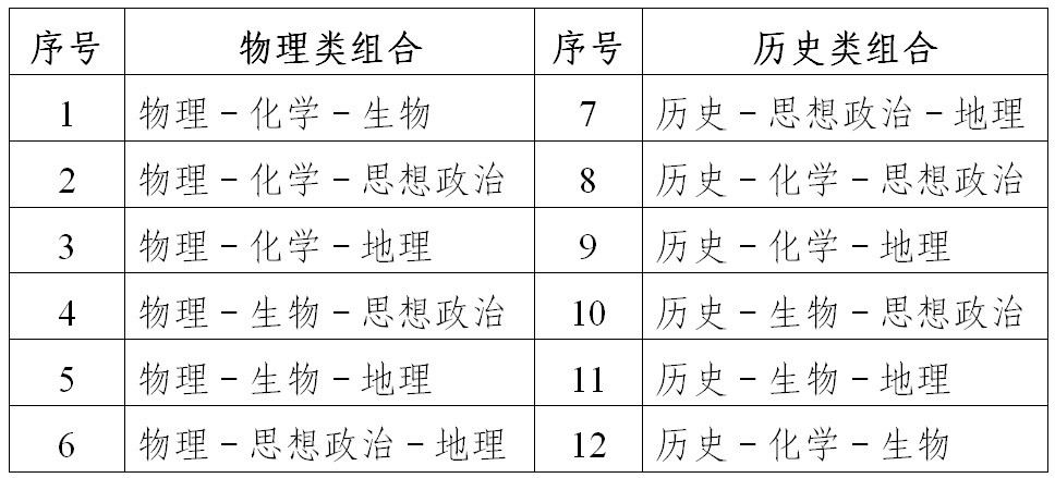 2022年普通高考11月8日起報名，相關問題解答看這里！