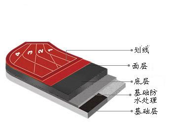 自結紋<a href=http://www.bentong.net target=_blank class=infotextkey>塑膠跑道</a>