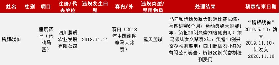 體育機構