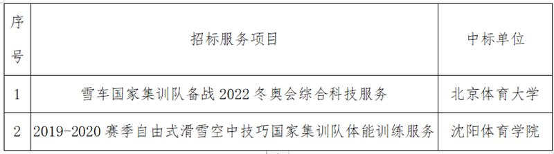體育機構