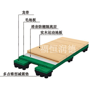 板式龍骨經濟型|板式龍骨經濟型運動木地板
