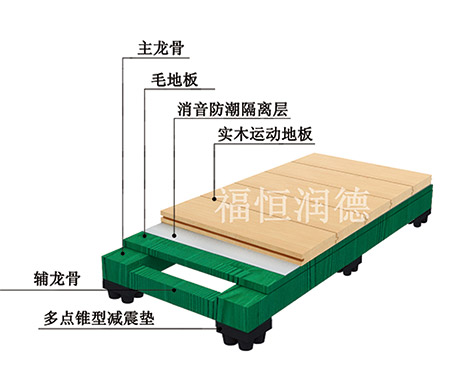 主輔龍骨專業型