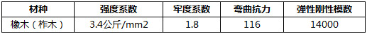 柞木規格參數