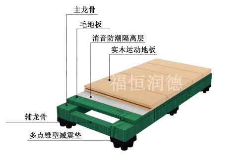 主輔龍骨專業型產品結構圖