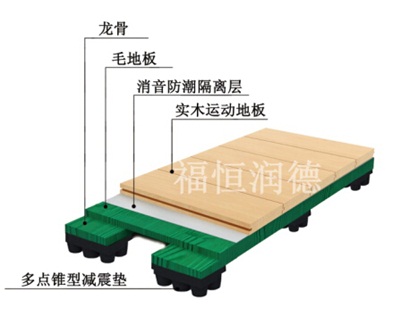 板式龍骨經濟型羽毛球場專用結構