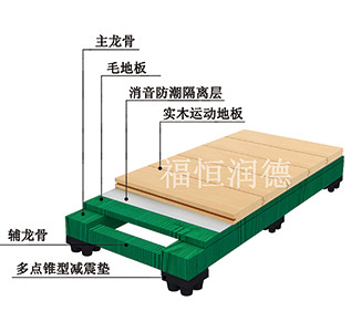 主副龍骨專業型|主副龍骨專業型運動木地板