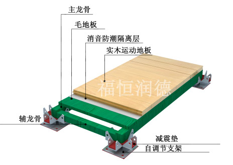 可調節(jié)高端舞臺專用地板結構