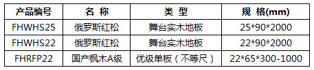 舞臺木地板技術規(guī)格