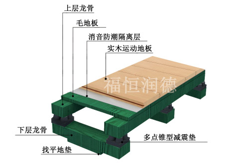雙層龍骨比賽型產品結構圖