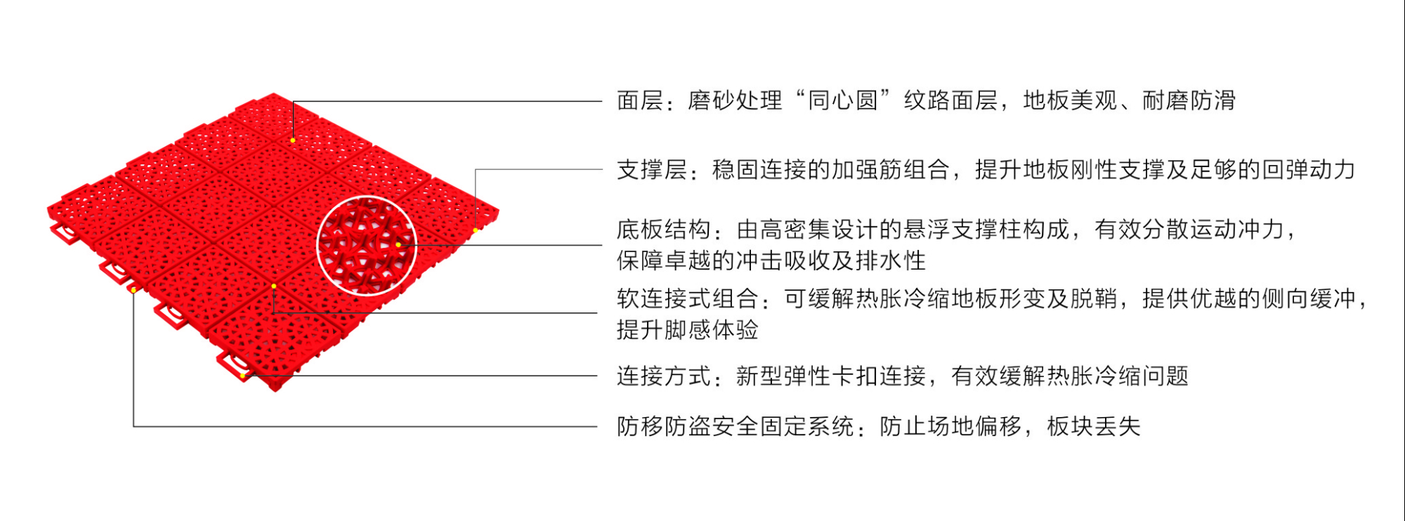 艾力特同心圓軟連接懸浮式拼裝地板-結構圖