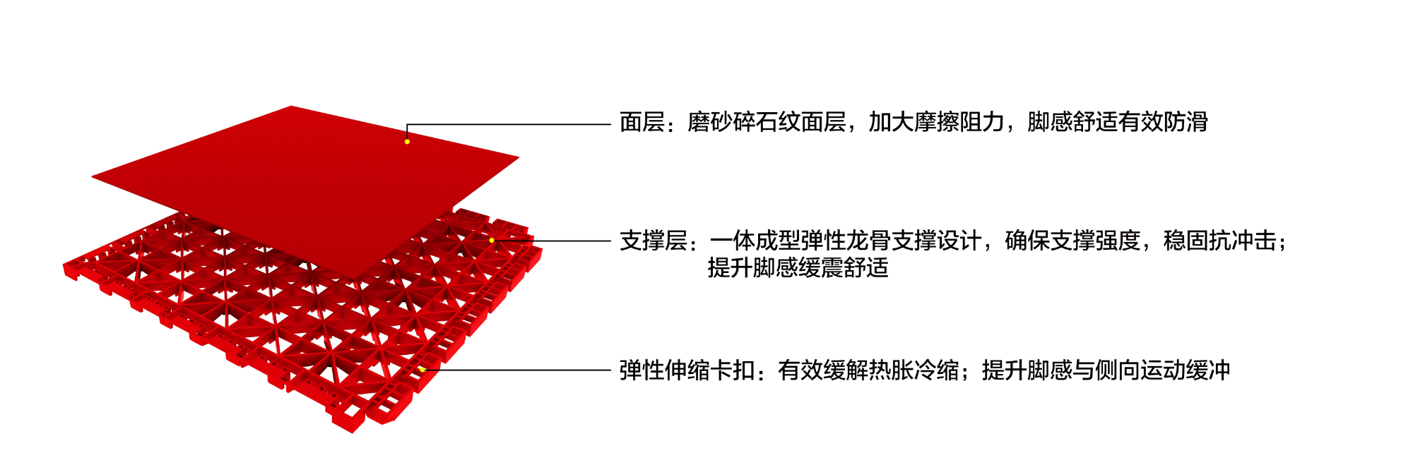 英利奧SES預制型跑道——結構圖