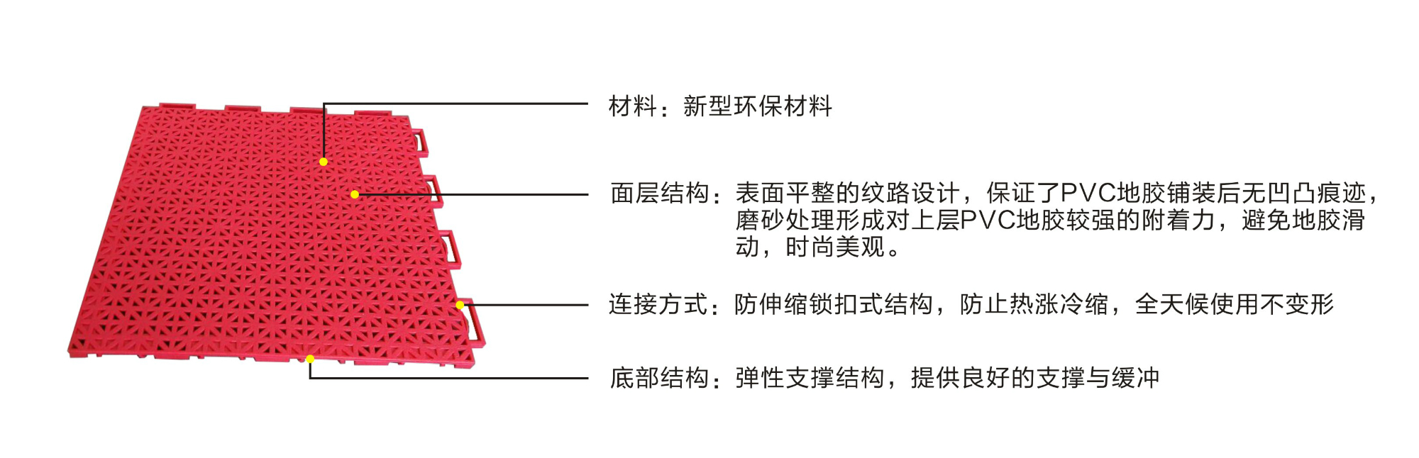 艾力特PFP基底材料—結構圖