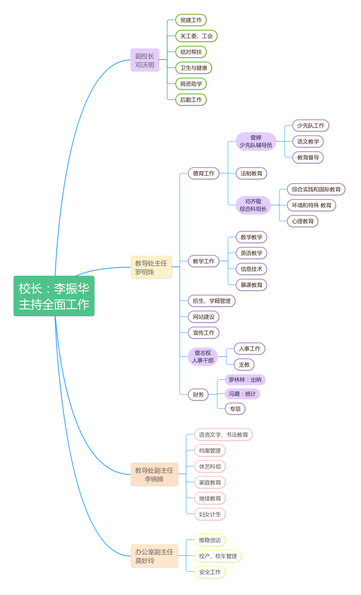 行政分工結構圖2018.9.png