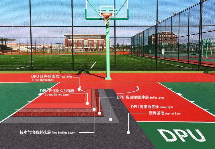籃球場、網球場、羽毛球場施工