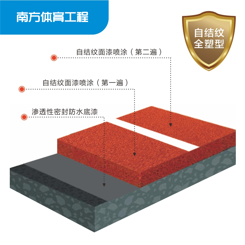 自結紋全塑型塑膠跑道-新國標塑膠跑道學校操場跑道體育場全塑型-政企學校采購